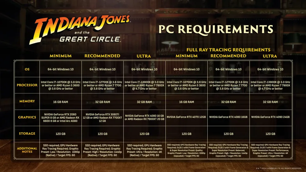 indy-pc-specs.webp indy-pc-specs.webp