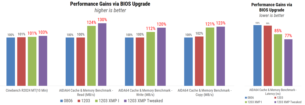 Performance Upgrade.png Performance Upgrade.png