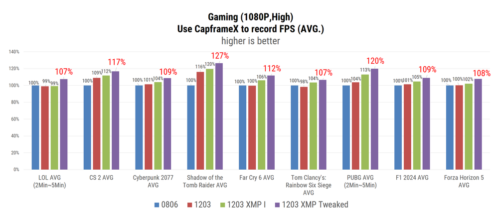 FPS_avg.png FPS_avg.png