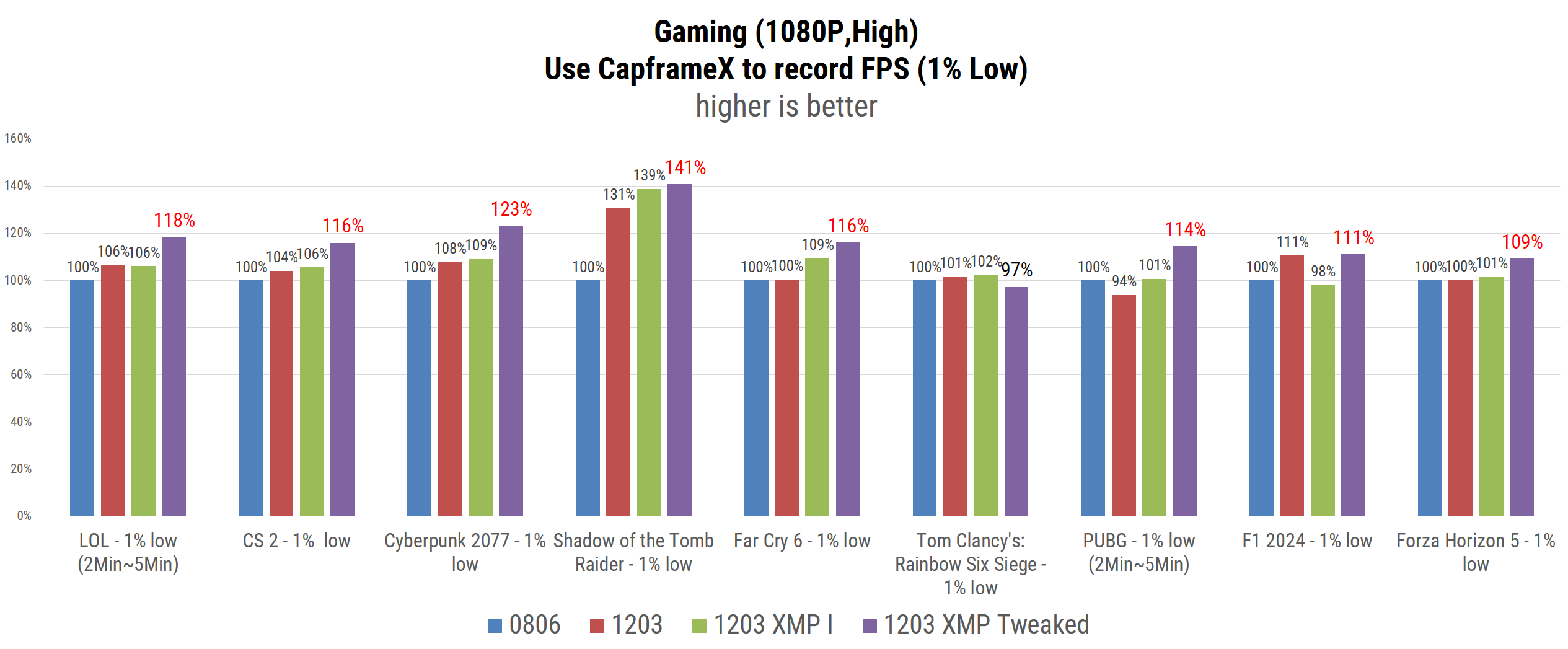 ASUS ROG rolls out new 0x114 microcode updates for Intel