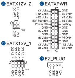 Do I really have to use both the EATX12V_2 plug (4... - Republic of ...