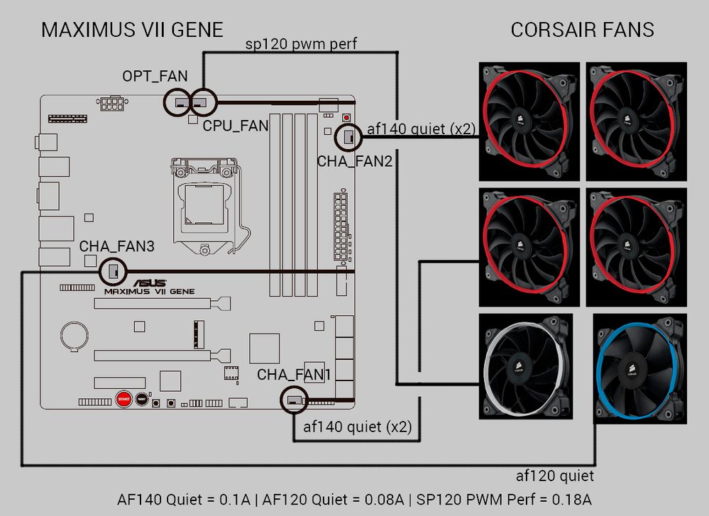 Fan Splitters for Maximus VII GENE Republic of Gamers Forum 553817