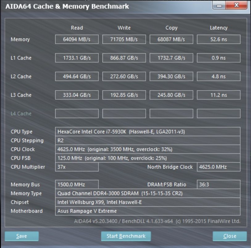 Maximum CPU Cache Ratio made a huge difference Republic of Gamers