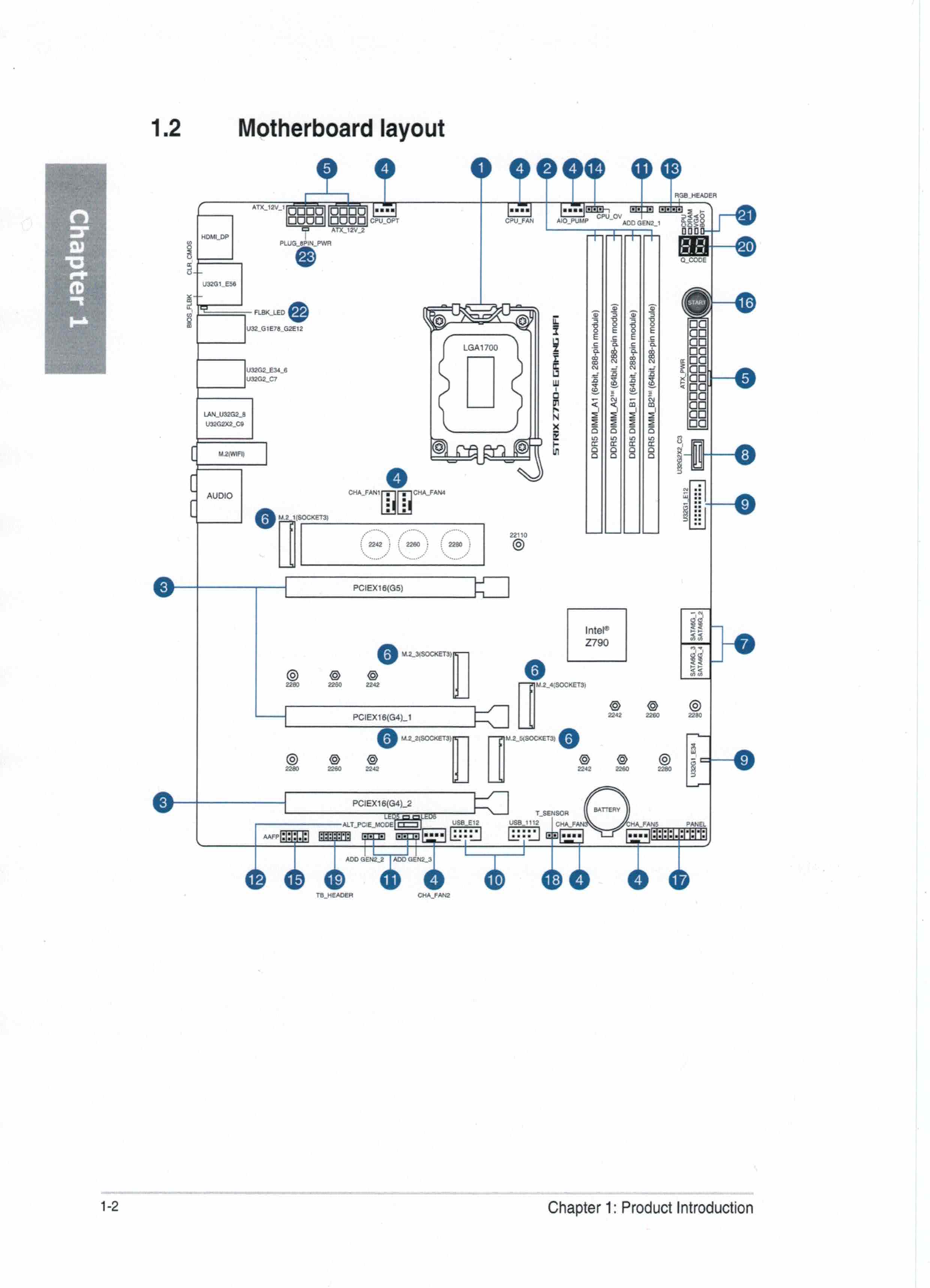 ASUS ROG Strix Z790 E Expansion slots Republic of Gamers Forum 921804