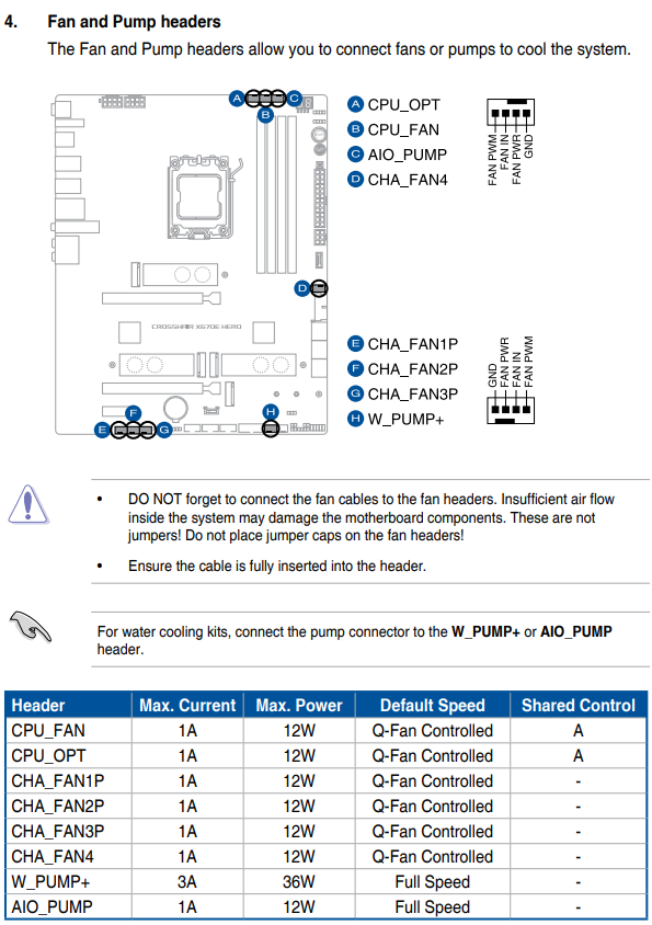 Solved Do the 2 CPU and AIO fan headers share the same po