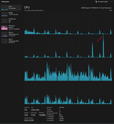 Radeon software cpu online usage