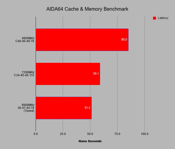 Z790 APEX The 8GHz goal and beyond Republic of Gamers Forum