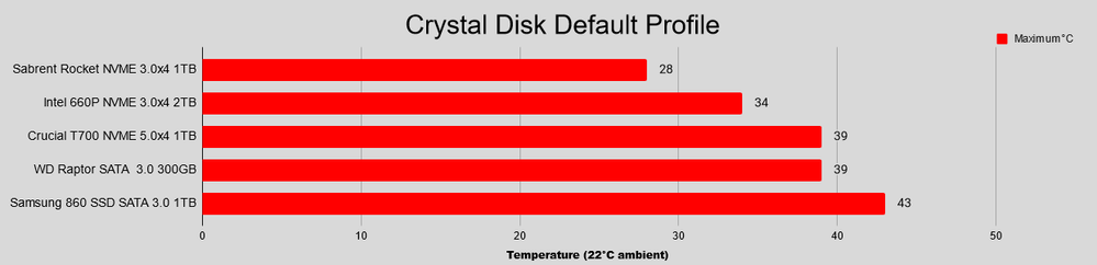 Drive Temperatures.png