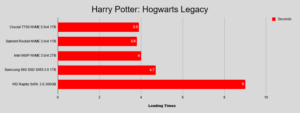 Harry Potter Hogwarts Legacy Graph.png