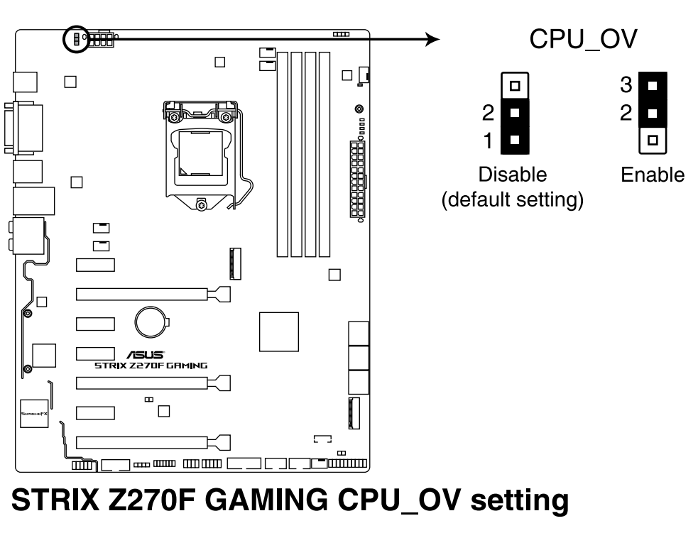 Strix Z270F Gaming Boot-Loop at POST - Republic of Gamers Forum