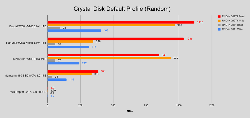 Crystal Default Random.png