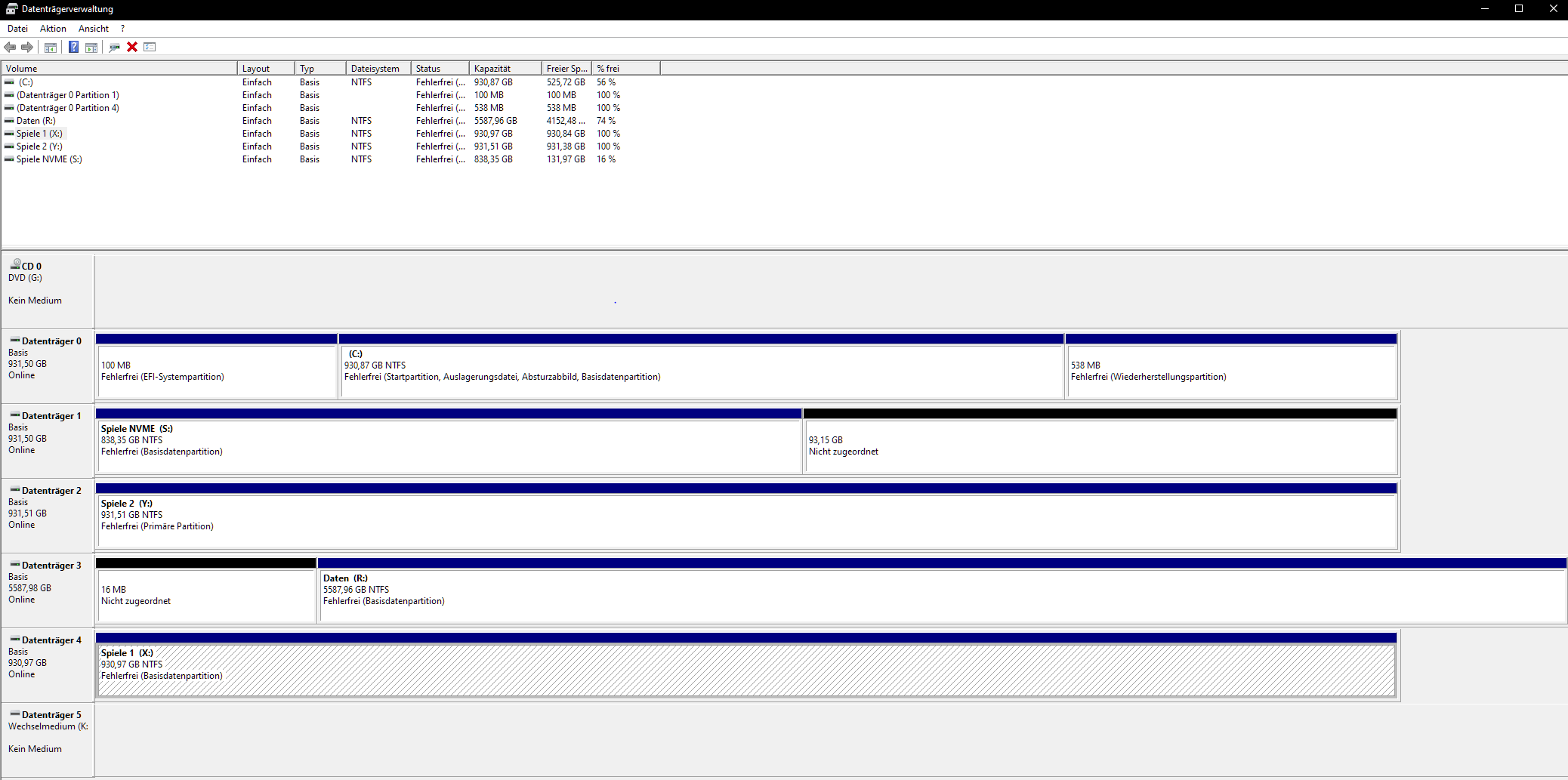 X670e Hero Raid Controller Driver Problem/Faulty S... Republic of