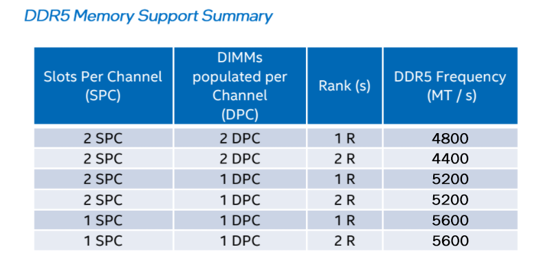 Intel_13th_DDR5.png