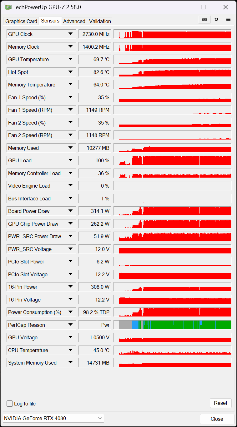 Solved RTX 4080 strix oc fans revving up and down 100 fa